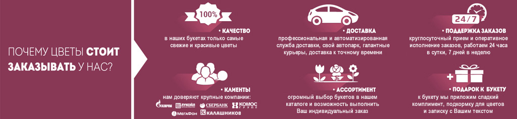 Доставка цветов64.ру